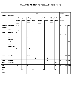 Ma trận và đề kiểm tra 1 tiết số 2 môn Tiếng Anh Lớp 7 - Năm học 2018-2019 - Trường THCS Giang Sơn